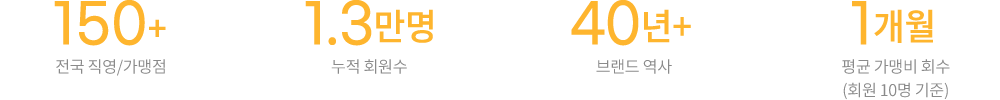 차이랑의 주요 특징