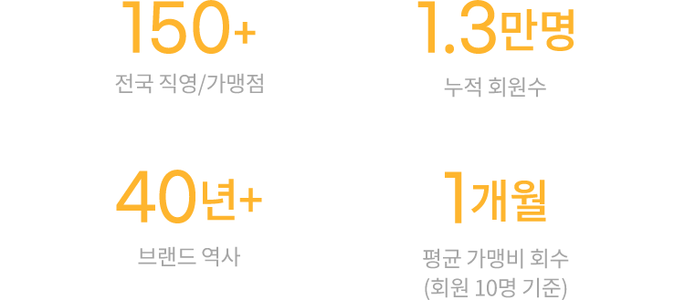 차이랑의 주요 특징