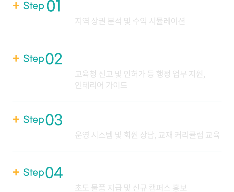 가맹 전 컨설팅, 계약 및 개원 준비, 원장/강사 교육, 그랜드 오픈