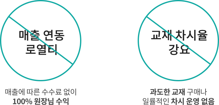 운영비 절감