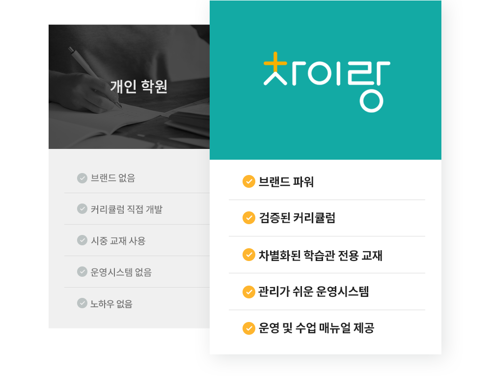 개인학원 운영 제공안