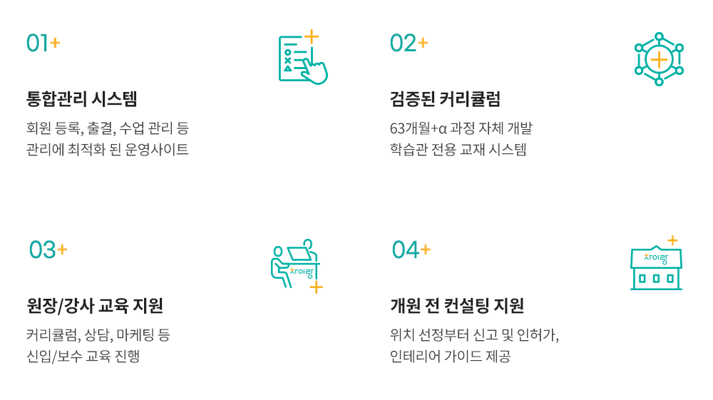 통합관리 시스템, 검증된 커리큘럼, 원장/강사 교육 지원, 개원 전 컨설팅 지원